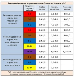 osmokot_a7.jpg