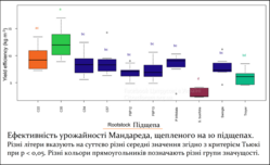 agronomy-10-01305-g005.png