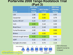 Porterville+2008+Tango+Rootstock+Trial+(Part+3).jpg