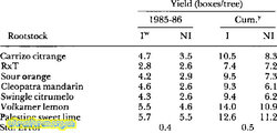 Fruit-yield-and-juice-quality-1985-86-for-Valencia-sweet-orange-trees-planted-in..jpg