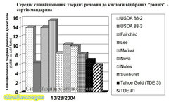 Співвідношення тверд реч.jpg (219.35 КБ) 6738 просмотров Співвідношення тверд реч.jpg