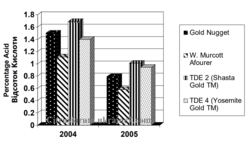 Відсоток кислоти1.jpg.png (29.67 КБ) 6734 просмотра Відсоток кислоти1.jpg.png