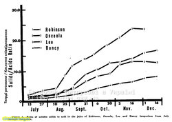Тверді речовиниКислотне співвідношення.jpg (11.42 КБ) 6487 просмотров Тверді речовиниКислотне співвідношення.jpg