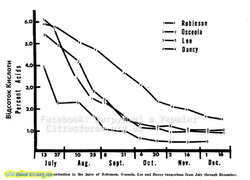 Відсоток Кислоти Robinson Osceola Lee Dancy.jpg (148.85 КБ) 6487 просмотров Відсоток Кислоти Robinson Osceola Lee Dancy.jpg