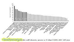 Сукупне виробництво апельсинових плодів «Валенсія», щеплених на 41 підщепі в 2009, 2010 і 2011 роках.jpg (9.45 КБ) 5782 просмотра Сукупне виробництво апельсинових плодів «Валенсія», щеплених на 41 підщепі в 2009, 2010 і 2011 роках.jpg