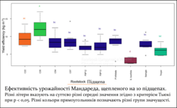 agronomy-10-01305-g005.png (20.83 КБ) 7428 просмотров agronomy-10-01305-g005.png