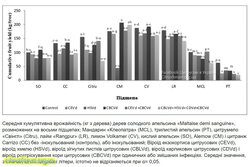 Середня кумулятивна врожайність.jpg (11.92 КБ) 5071 просмотр Середня кумулятивна врожайність.jpg