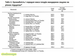 Врожайність.jpg (12.74 КБ) 4782 просмотра Врожайність.jpg